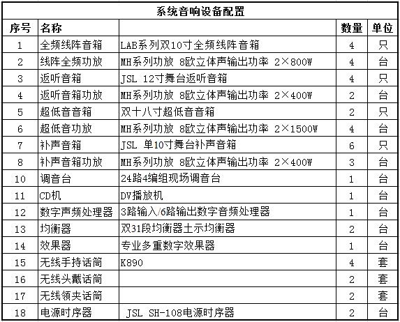 專業(yè)舞臺(tái)音響系統(tǒng)方案配置清單