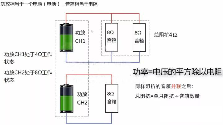 如何為音箱匹配功放